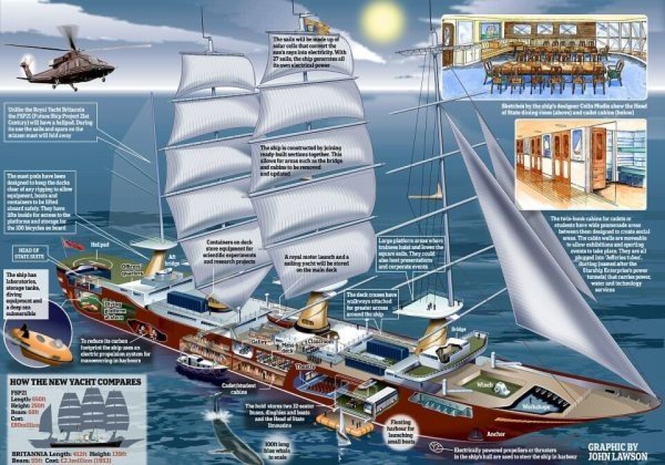 Ny kongeyacht for britene?