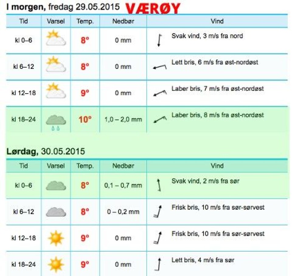 Solskinnsseilas i nord