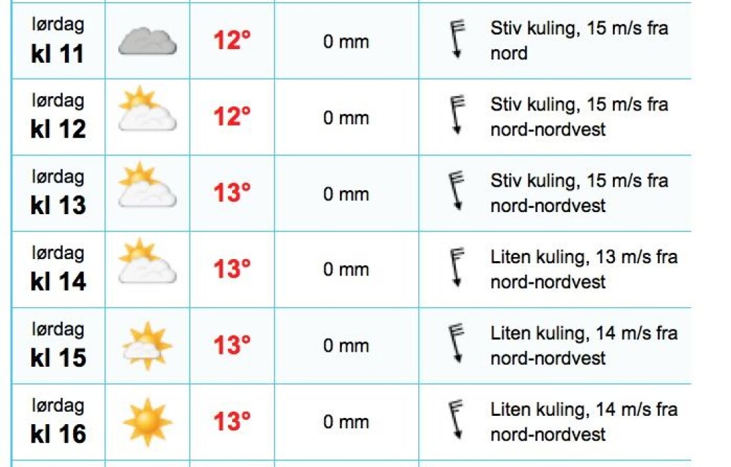 Ligger an til friske forhold Ligger an til friske forhold