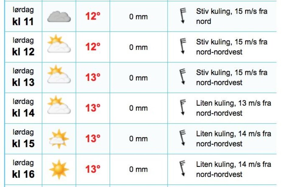 Ligger an til friske forhold Ligger an til friske forhold