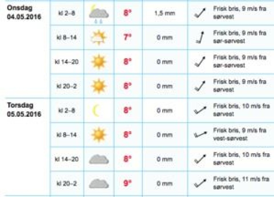 YR: Prognosene spriker når det gjelder vindretning og stryke, men sol ser det ut til å bli. Her fra Väderöarna.