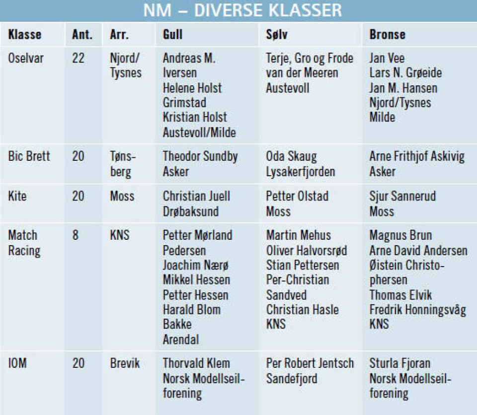 NM - DIVERSE KLASSER