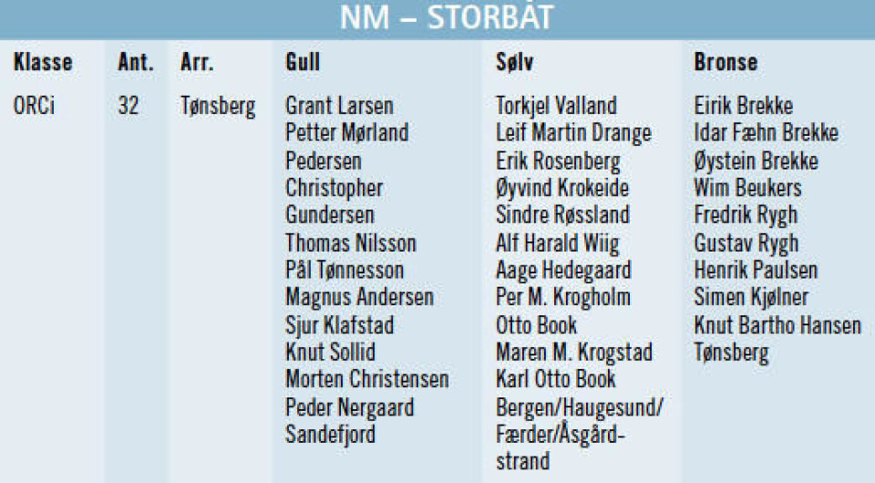 NM - STORBÅT