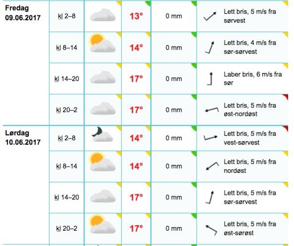 FÆRDER-VÆR: Langtidsvarselet for Slagentangen fra fredag til lørdag ? 9. og 10. juni 2017. FÆRDER-VÆR: Langtidsvarselet for Slagentangen fra fredag til lørdag ? 9. og 10. juni 2017.