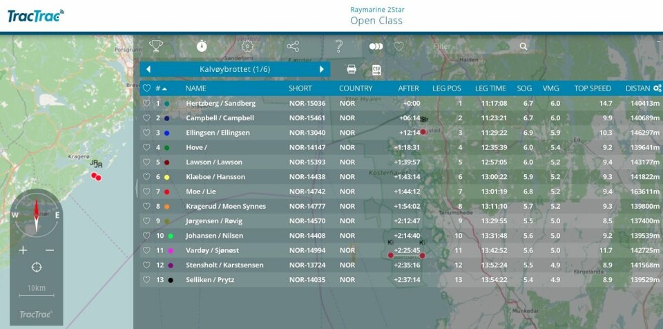 DATA: Statistikk fra trackingsystemet TracTrac viser hvem som har seilt best fra runding til runding. Trackingsystemet viser langt mer enn kun posisjonene i kartet.