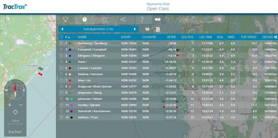 DATA: Statistikk fra trackingsystemet TracTrac viser hvem som har seilt best fra runding til runding. Trackingsystemet viser langt mer enn kun posisjonene i kartet. DATA: Statistikk fra trackingsystemet TracTrac viser hvem som har seilt best fra runding til runding. Trackingsystemet viser langt mer enn kun posisjonene i kartet.