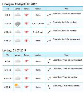 VIND: Prognosene for Väderöarna fra start til mål. VIND: Prognosene for Väderöarna fra start til mål.