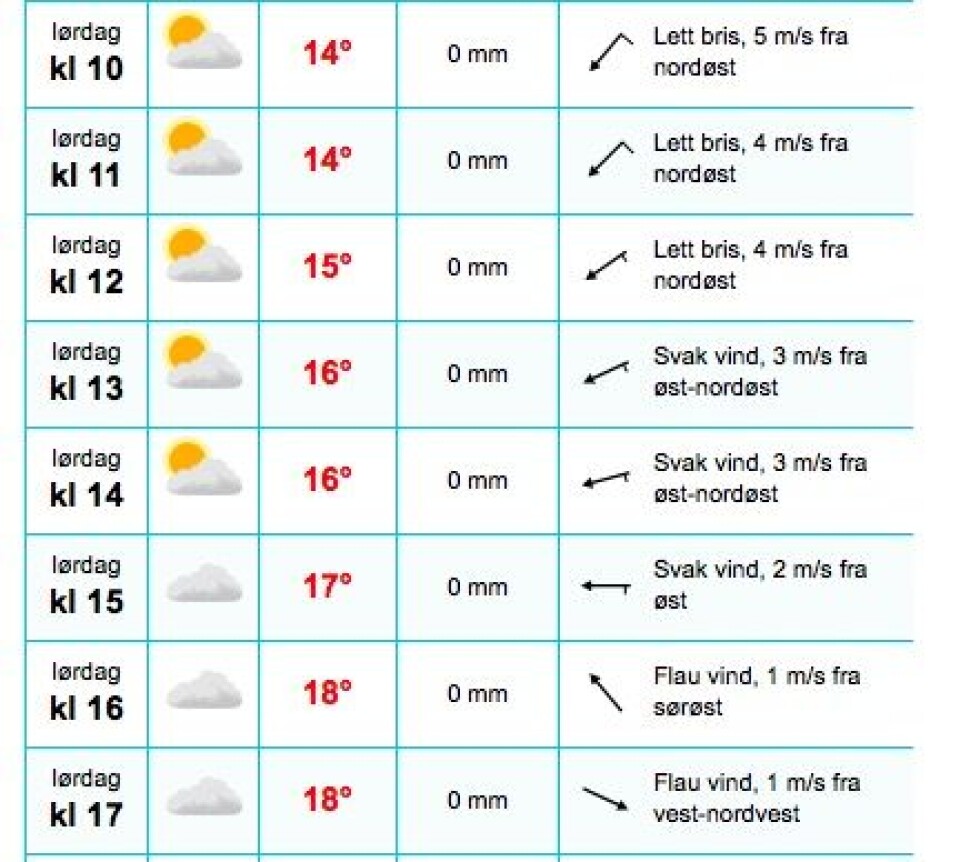 VIND: Den lille vinden som er vil forsvinne i løpet av dagen.