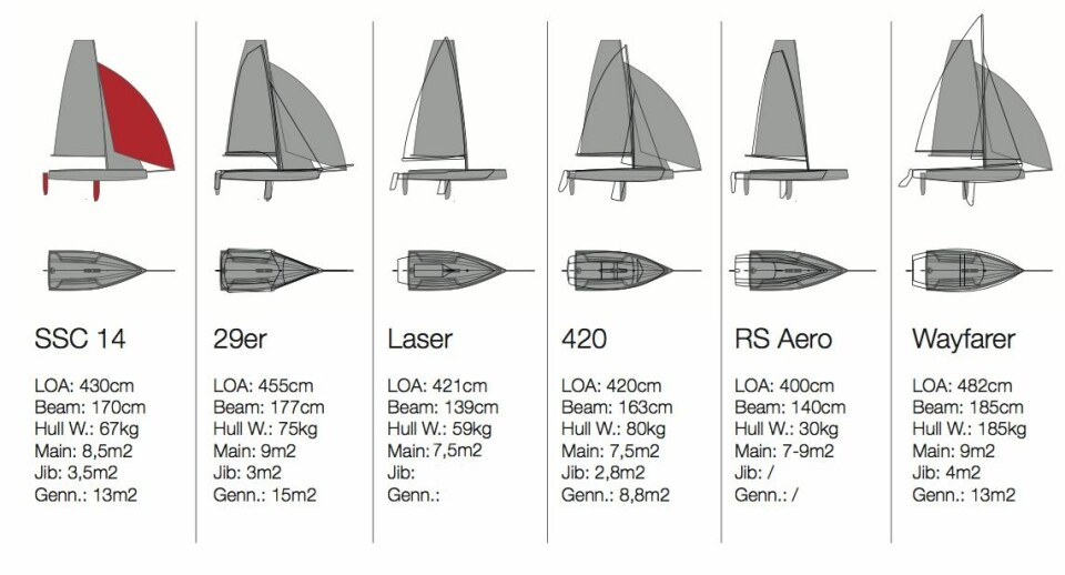 FLEKSIBEL: Seascape 14 er langt enklere enn 29er og 420. Den har mer seil enn 420, og vil også fungere som en enmannsjolle.