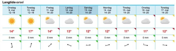 SOMMER: Sola er tilbake, og nå kommer varmen også. SOMMER: Sola er tilbake, og nå kommer varmen også.
