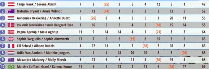 skjermbilde20180808kl.17.29.29 skjermbilde20180808kl.17.29.29