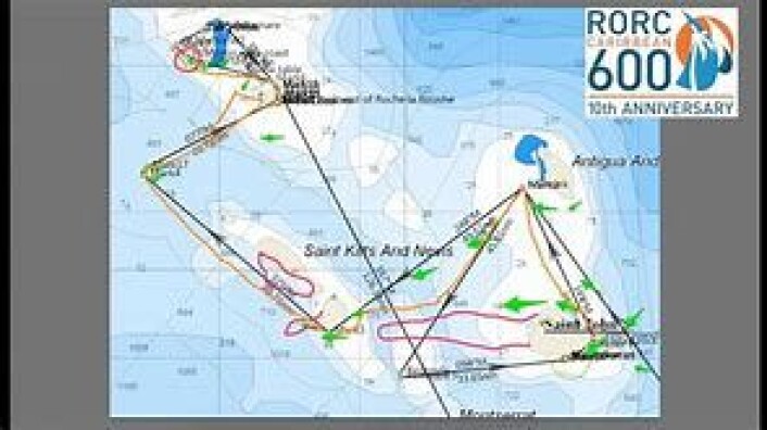 Caribbean 600 - løpet Caribbean 600 - løpet