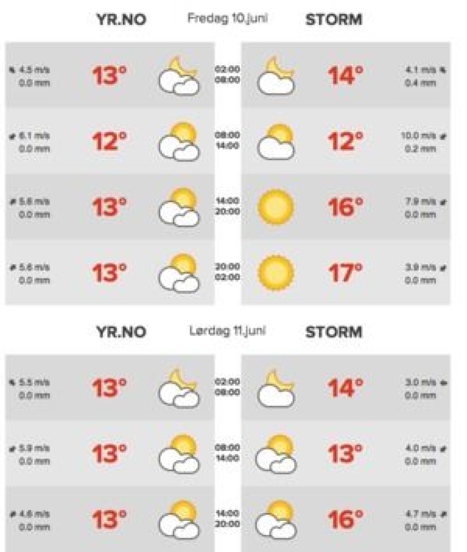 STORM: Prognosen til Storm er mer optimistisk med hensyn til vind enn yr. Skjermbilde fra Pent.no. STORM: Prognosen til Storm er mer optimistisk med hensyn til vind enn yr. Skjermbilde fra Pent.no.