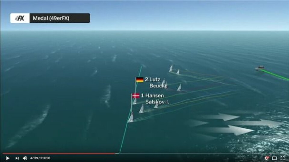 GRAFIKK: Alle båtene vil ha tracking som vil bli vist i forklarende grafiske bilder.