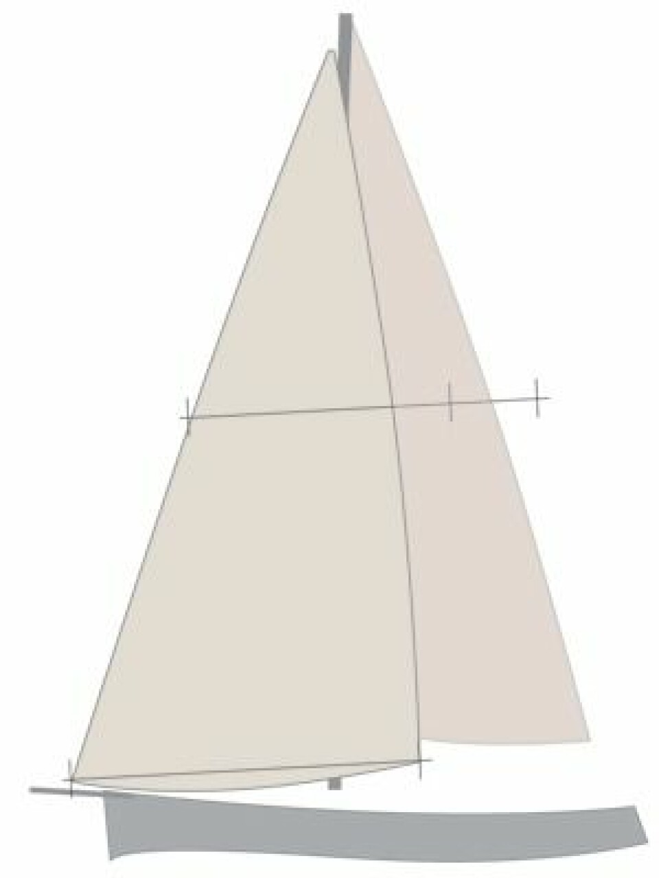 FORSEIL: Et flatt og strekkfast code-seil er derfinert som forseil om det har en trekantet form. Seilet gir kraft og akselerasjon på kryss i lett vind, men et høyere måletall.