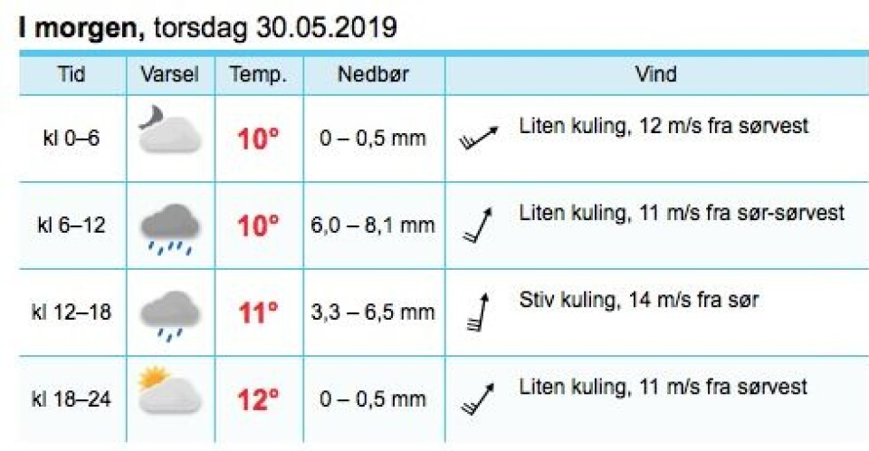 VÄDERÖARNA: Den kraftigste vinden kommer litt senere enn tidligere varslet. VÄDERÖARNA: Den kraftigste vinden kommer litt senere enn tidligere varslet.