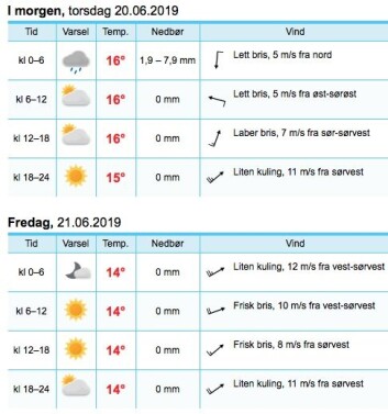 VÄDERÖARNA: Mest vind langs svenskekysten natt til fredag, men det vil være mer vind ved Jomfruland fredag kveld. VÄDERÖARNA: Mest vind langs svenskekysten natt til fredag, men det vil være mer vind ved Jomfruland fredag kveld.