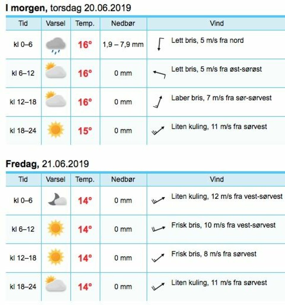 VÄDERÖARNA: Mest vind langs svenskekysten natt til fredag, men det vil være mer vind ved Jomfruland fredag kveld.