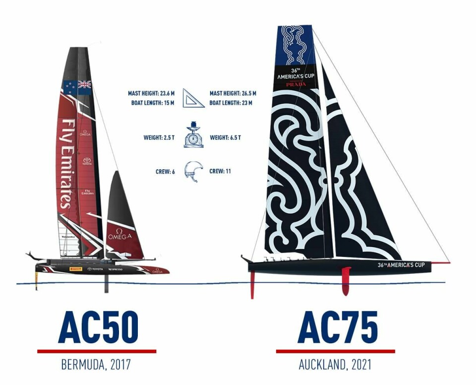 STØRRE: AC75 er større en 50-foterene som ble brukt på Bermuda, men blir knøtt i forhold til AC72, brukt i 2013.