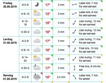 PROGNOSE: Været for Hollendebåen viser både sol og vind under Hollendern. PROGNOSE: Været for Hollendebåen viser både sol og vind under Hollendern.