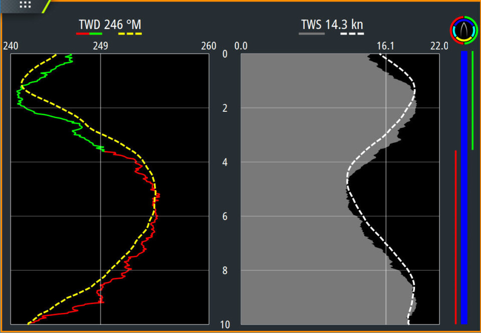 VARIASJONER: WindPlot Dual Mode-visning. Viser slagfargekoding og slagradfunksjon (høyre)