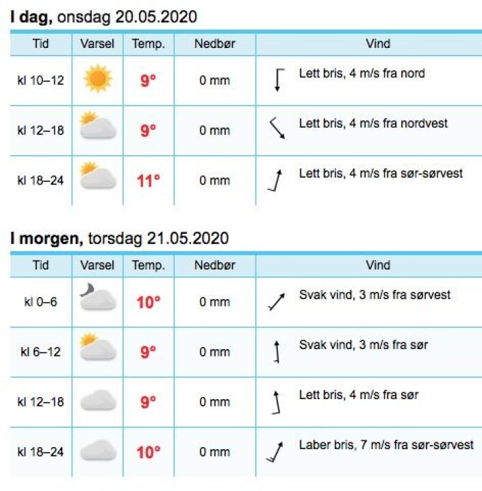VIND: Det er lette vinde i natt i Ytre Oslofjord. VIND: Det er lette vinde i natt i Ytre Oslofjord.