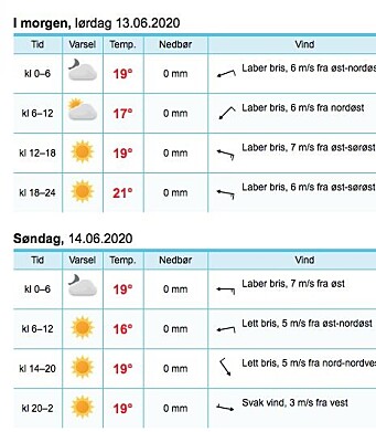 PROGNOSE: Fine forhold på Hollendebåen. PROGNOSE: Fine forhold på Hollendebåen.