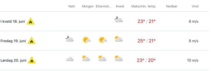 TROPISK: Vind og temperaturer over 20 grader under hele regattaen. TROPISK: Vind og temperaturer over 20 grader under hele regattaen.