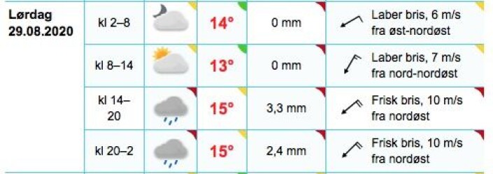 FRISKT: Vind fra nordøst og regn vil prege årets regatta. FRISKT: Vind fra nordøst og regn vil prege årets regatta.