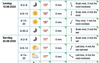 VIND: Det tegner ikke til å bli altfor luftige forhold under shorthanded-NM. VIND: Det tegner ikke til å bli altfor luftige forhold under shorthanded-NM.