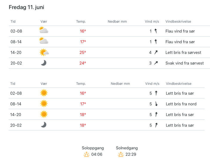 PROGNOSER: Værer på yr fredag for Indre Oslofjord og Færder fyr. PROGNOSER: Værer på yr fredag for Indre Oslofjord og Færder fyr.