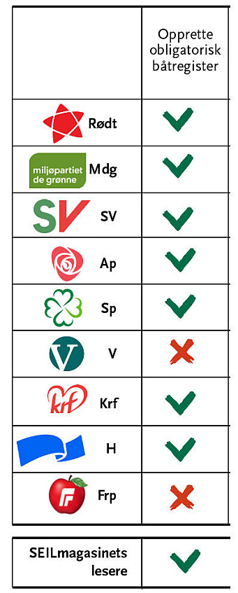 POSSITIVE: De fleste partier vil ha et obligatorisk register, men er ikke enige om dette er en offentlig oppgave eller ikke. POSSITIVE: De fleste partier vil ha et obligatorisk register, men er ikke enige om dette er en offentlig oppgave eller ikke.