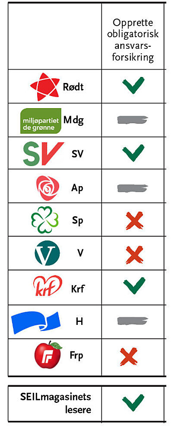 DELTE MENINGER: Lesrene for, men ikke alle partiene. DELTE MENINGER: Lesrene for, men ikke alle partiene.