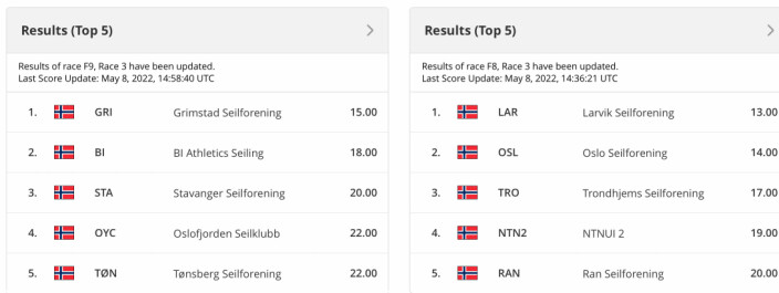 RESULTATER: De fem beste lagene i eliteserien og i førstedivisjon. RESULTATER: De fem beste lagene i eliteserien og i førstedivisjon.