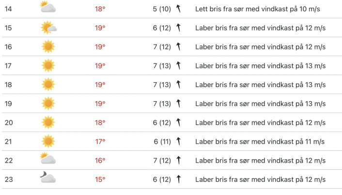 OSCARSBORG: Det blir vind, men ikke vilt i Drøbaksund i år. OSCARSBORG: Det blir vind, men ikke vilt i Drøbaksund i år.