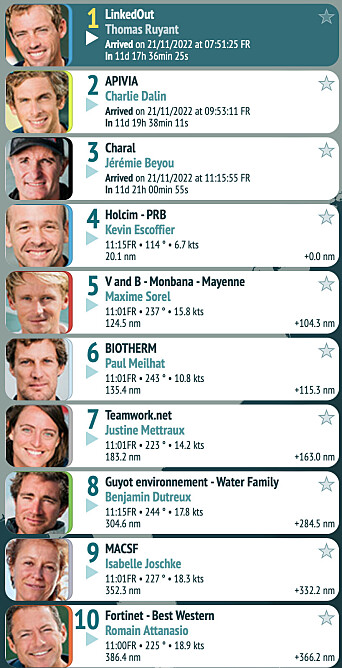 RESULTAT: De 10 beste i IMOCA: RESULTAT: De 10 beste i IMOCA: