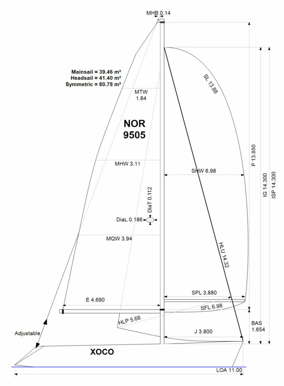 NOR-rating: X-362 Sport Xoco er 11 meter lang, forstaget er også satt helt i baugen, som er feil.