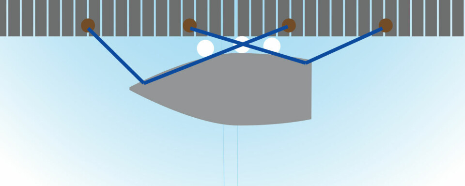 SPRING: Jo lengre fortøyningstrosser, jo bedre fleks. Er det tidevann, så må ikke trossene være for stramme. Springtrossene kan være strammere enn trossene fra baug og hekk.