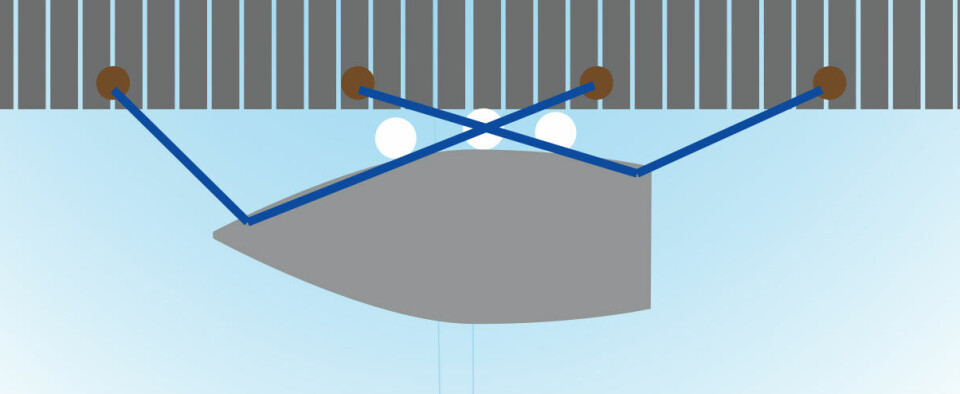 SPRING: Jo lengre fortøyningstrosser, jo bedre fleks. Er det tidevann, så må ikke trossene være for stramme. Springtrossene kan være strammere enn trossene fra baug og hekk.