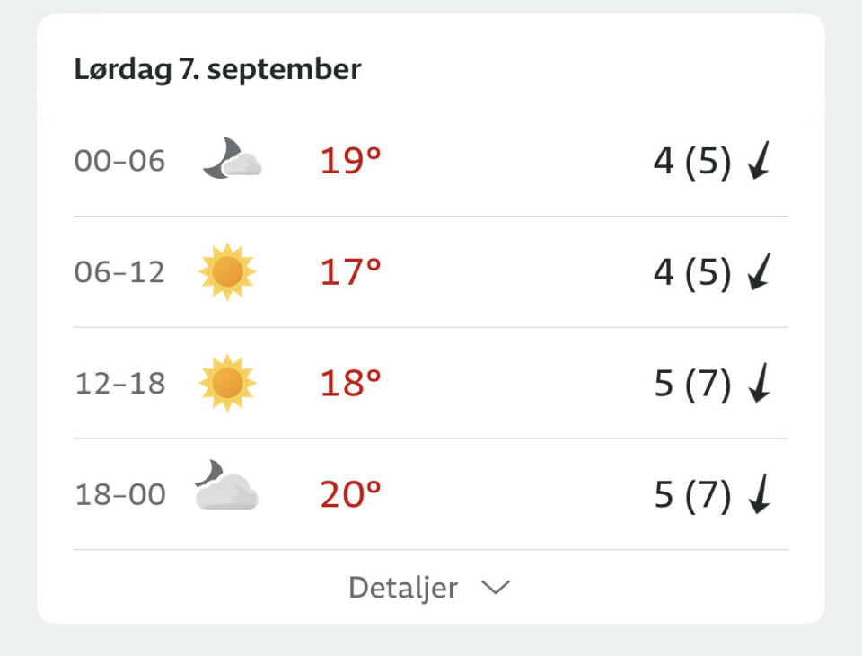 PROGNOSE: Fine sommerlige forhold under One Star.