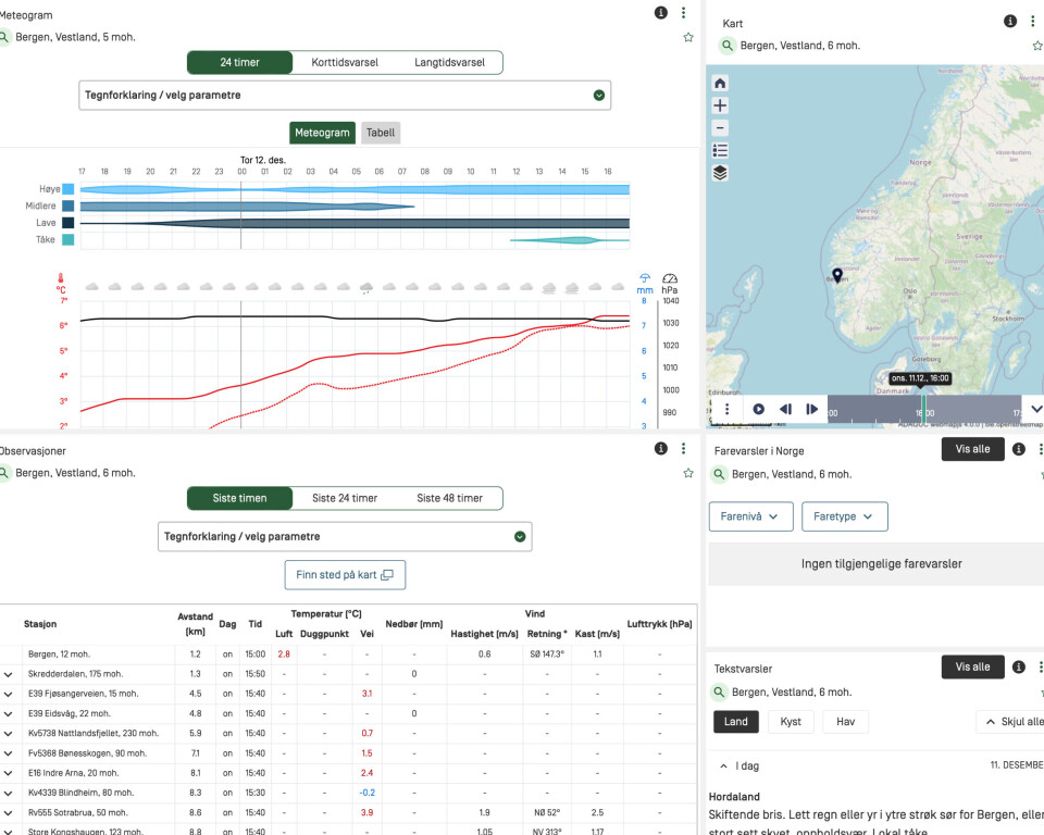 DASHBORD: Her er et skjermoppsett rettet for veidift.