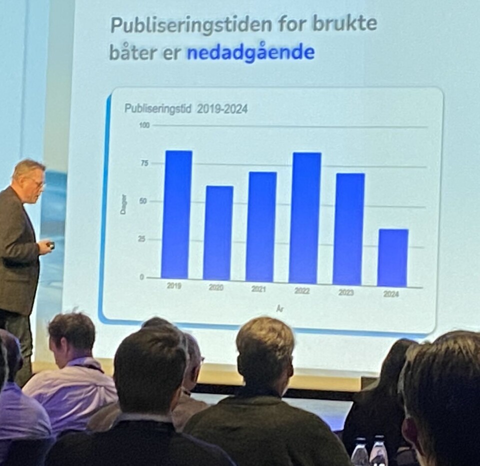 TID: Brukte båter selges nå raskere.
