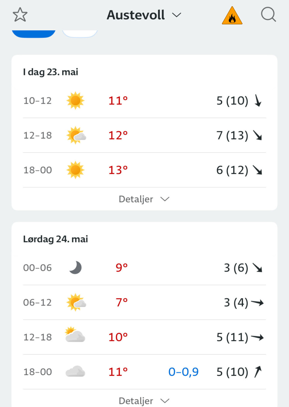 PROGNOSE: Sol og vind under årets Seilmakeren Doublehanded.