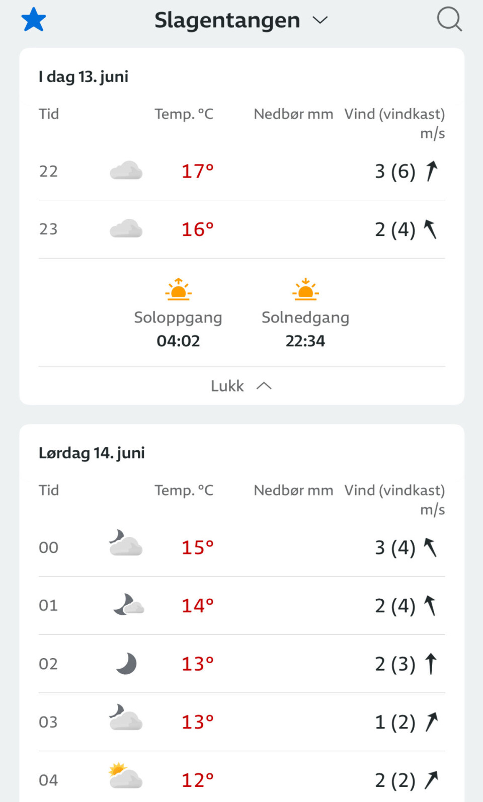 Vinden skal løye, og være på sitt laveste i det solen kommer opp.
