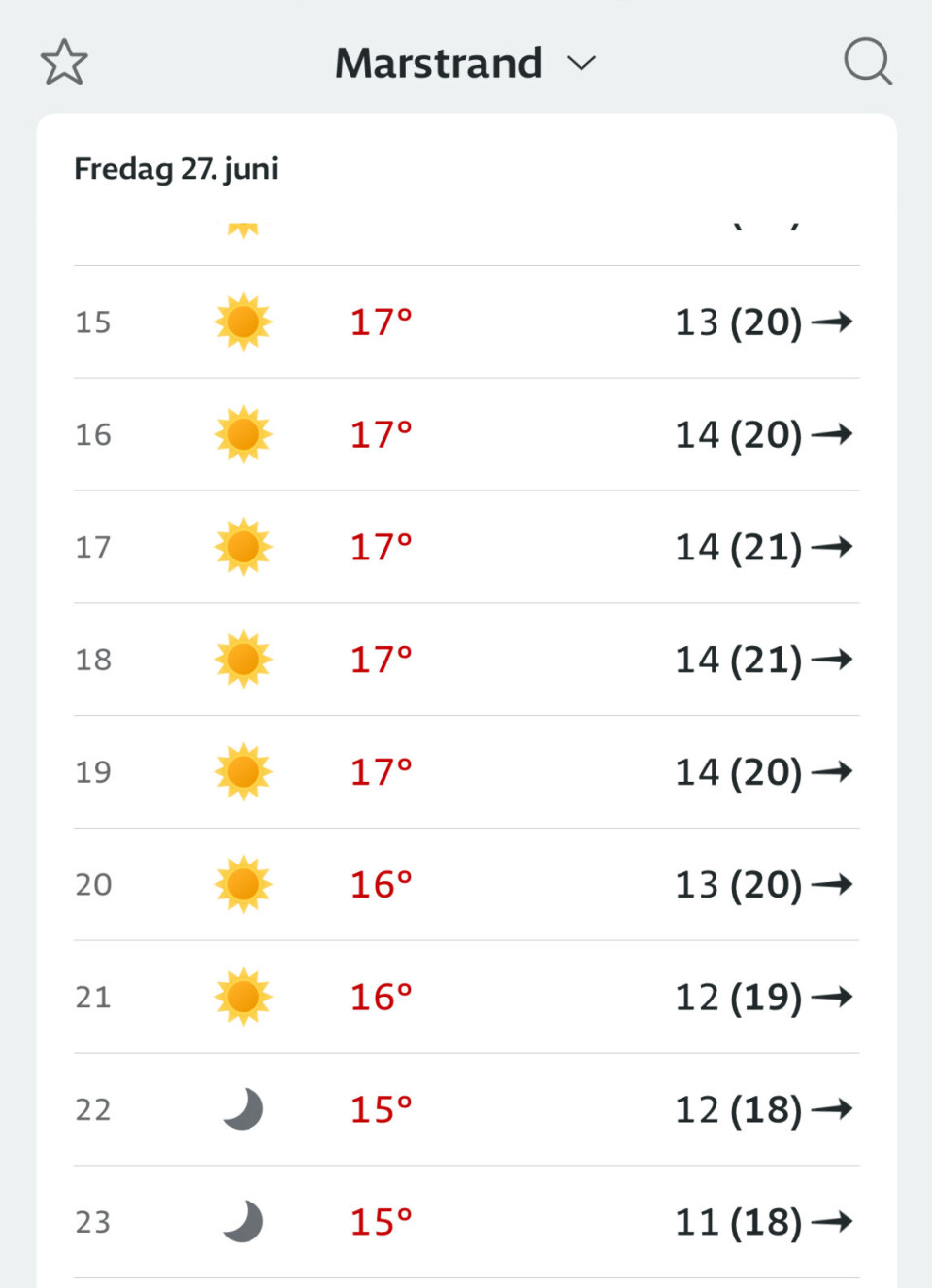 YR: Prognosene sier 21 m/s i kastene fredag ettermiddag ved Marstrand.