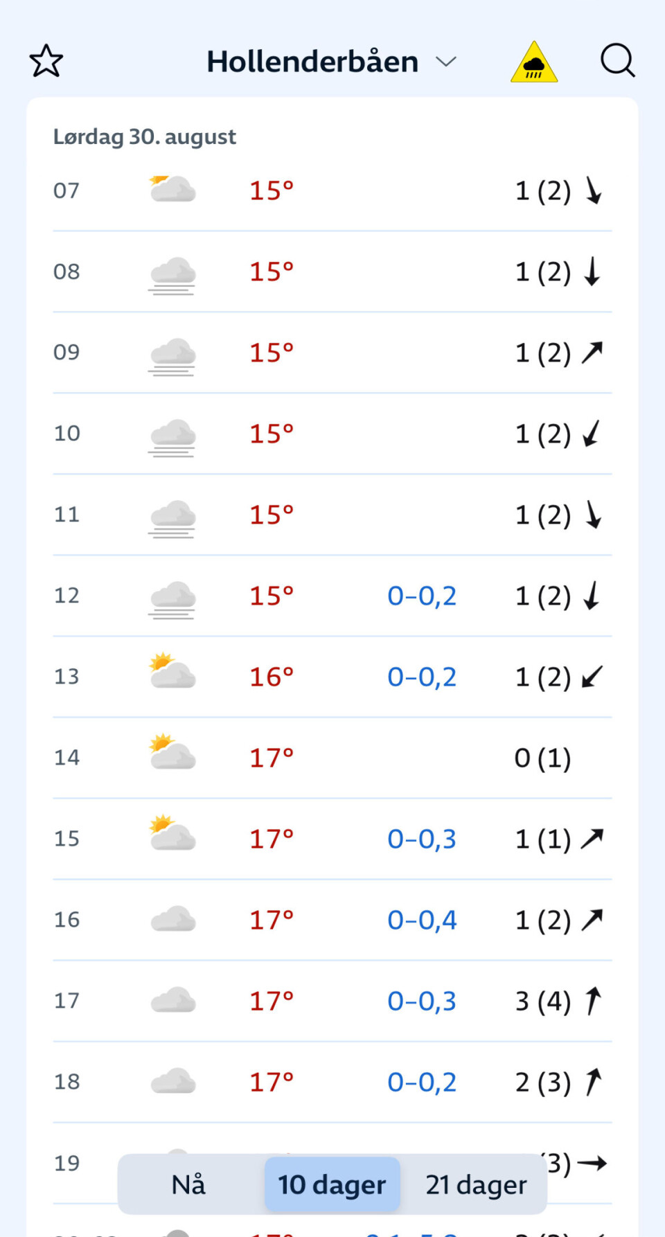 YR: Det kan bli litt sol, men det ser ikke ut som om det skal blåse noe særlig under årets Hollenderseilas.