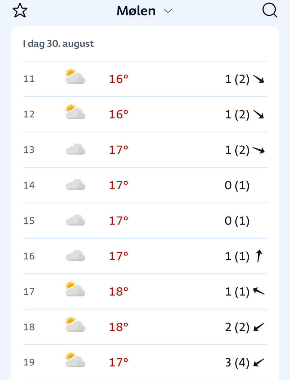 YR: Den lille vinden som er er meldt til å forsvinne.