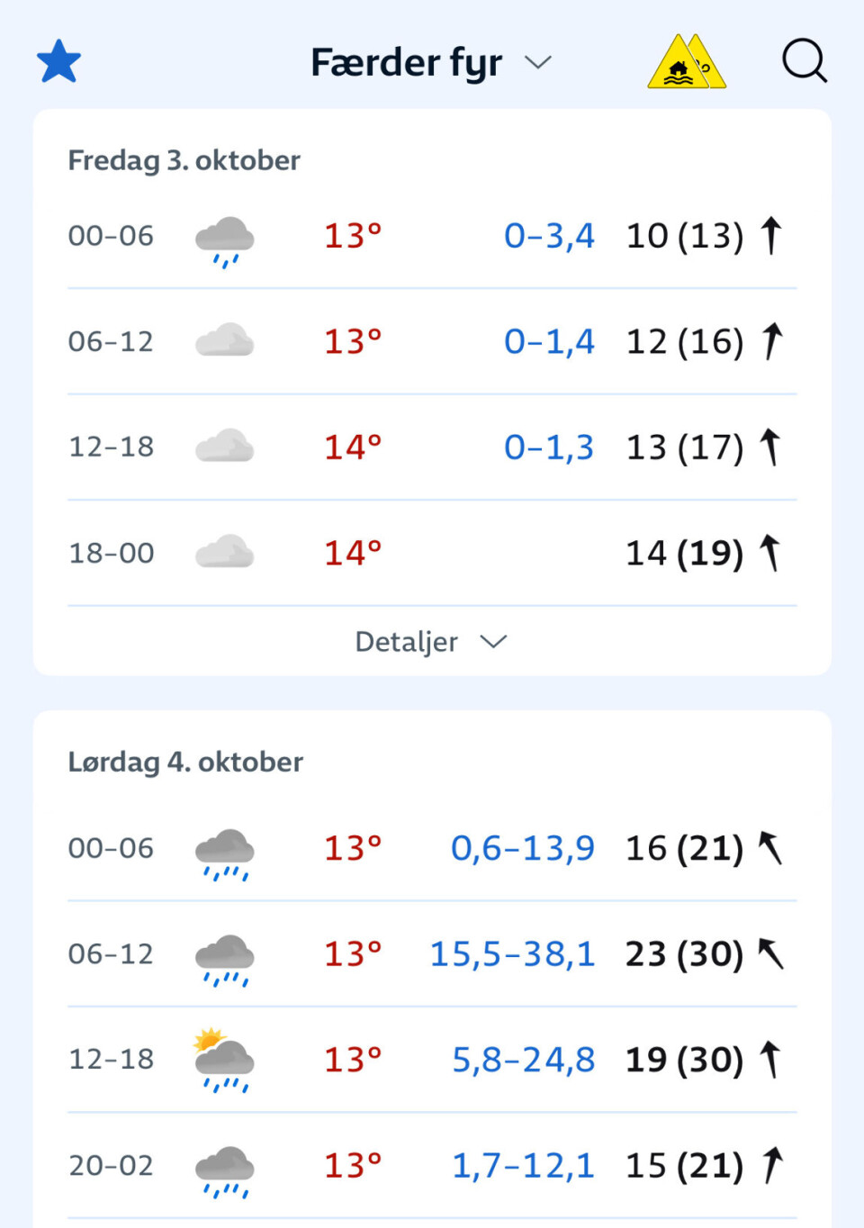 FÆRDER: Det skal blåse mye på fredag, men enda mer på lørdag.